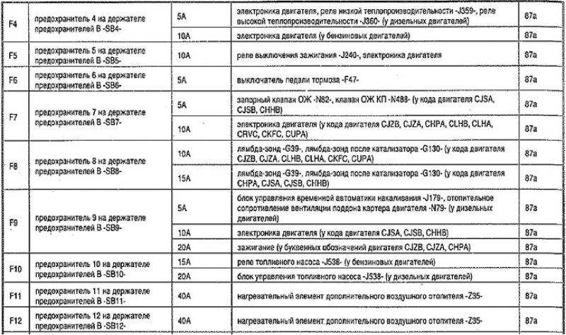 Установленные предохранители, с мая 2013 г.