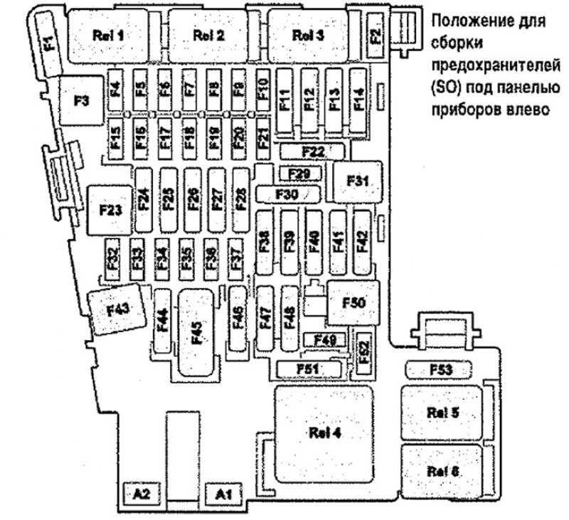 Загрузка предохранителей, с ноября 2012 г.