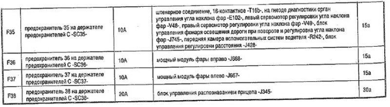 Загрузка предохранителей, с ноября 2012 г.