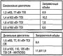 Открыть статью Охлаждающая жидкость