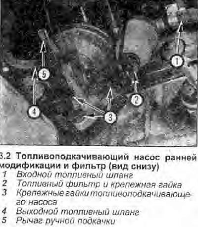 2. На ранних моделях топливоподкачивающий насос…