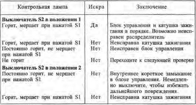 16. Проверка выполняется с выключателем S2…