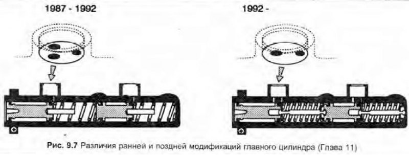 6. Процедура переборки модифицированного варианта…