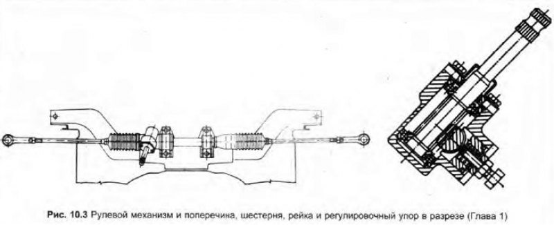 Общее описание подвески и рулевого механизма