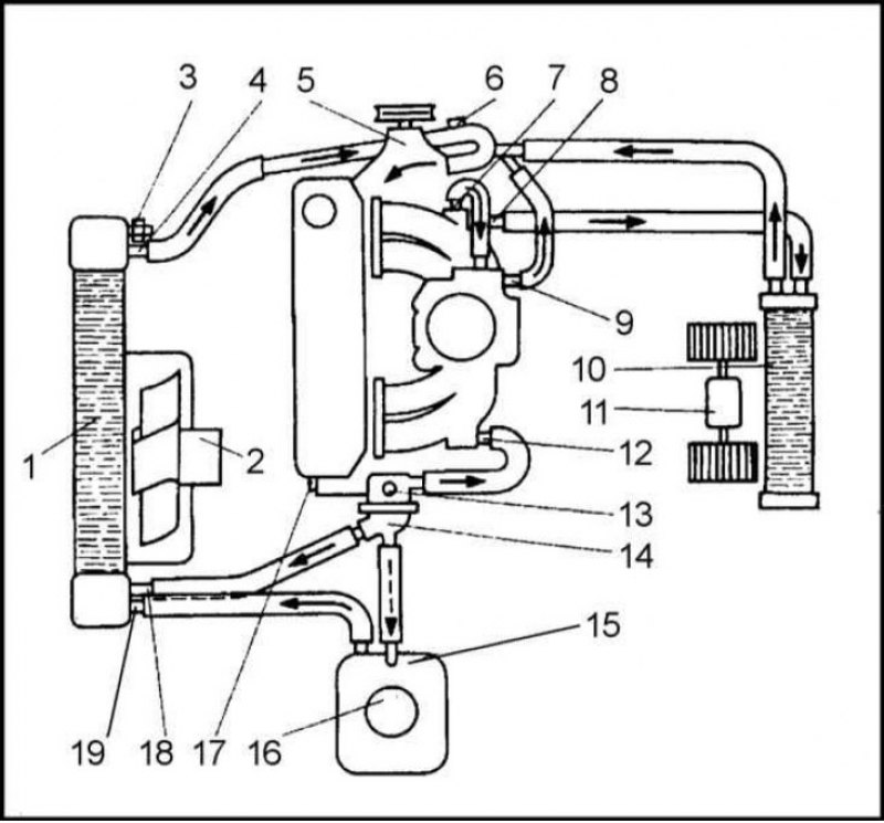 Схема системы охлаждения двигателя. Система охлаждения Skoda Felicia. Патрубки системы охлаждения Шкода Фелиция 1.3. Система охлаждения двигателя Шкода Фабия 1.2. Система охлаждения Шкода Фелиция 1.3.