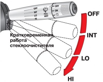 Для включения очистителя стекла переместите рычаг…