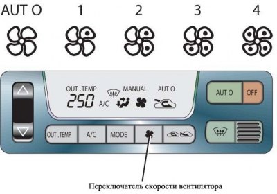 Переключатель скорости вентилятора имеет 5…
