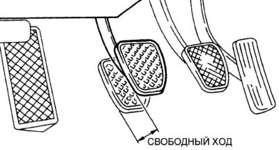 Элементы регулировки свободного хода сцепления