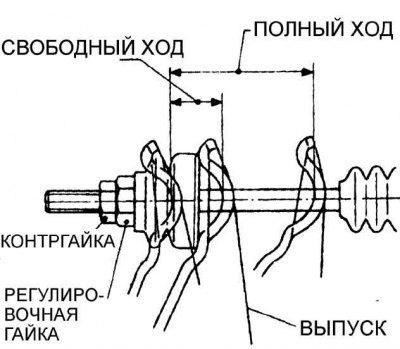 1. Слегка нажмите на педаль сцепления и с помощью…
