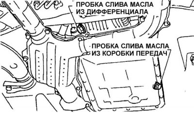 Со временем происходит старение масла коробки…
