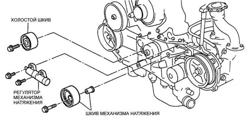 Расположение болта крепления механизма натяжения…