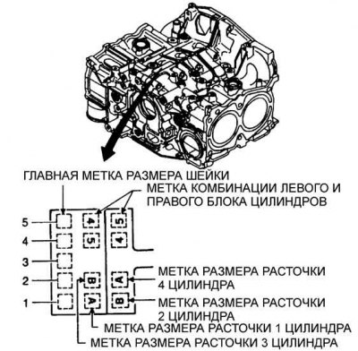 На верхней части блока цилиндров двигателя…