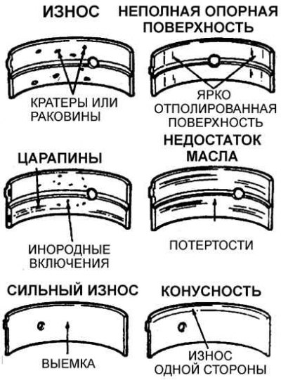 Даже притом, что коренной и шатунный подшипники…