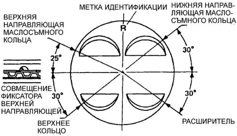 Установка колец