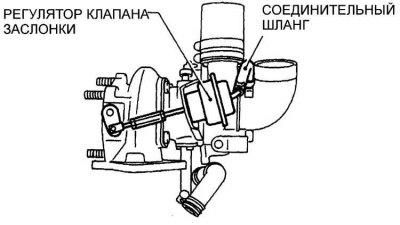 Проверка повышения давления турбонагнетателя