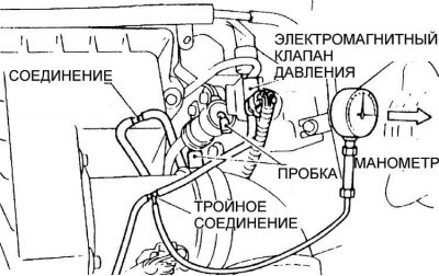 Заслонка турбонагнетателя обеспечивает…