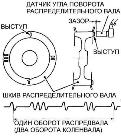 Проверка сопротивления датчика положения…
