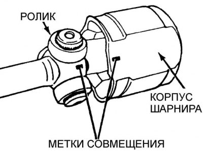 6. Удалите смазку с деталей шарнира равных…
