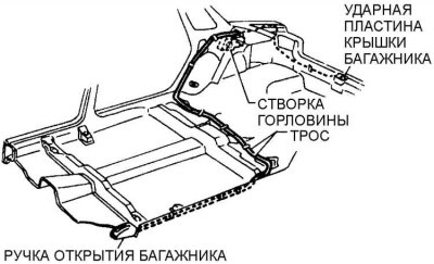 5. Извлеките трос открытия замка багажника из…