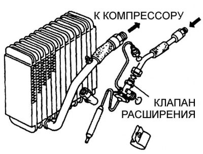 Испаритель системы кондиционирования воздуха…