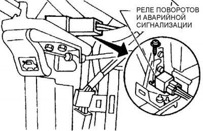 Снятие