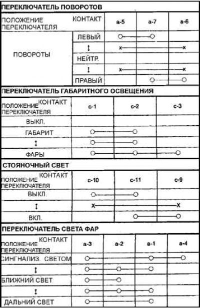 Расположение контактов на электрическом разъеме…