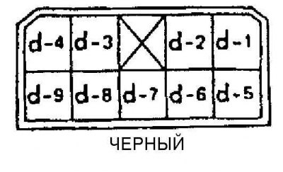 Состояние контактов на разъеме при различных…