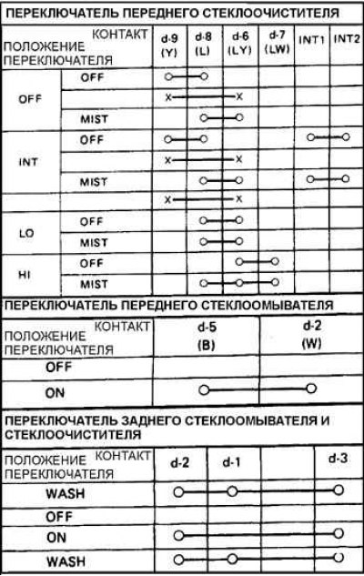Проверка