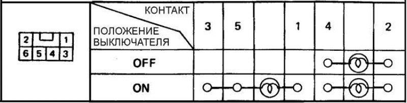 Расположение контактов электрического разъема…