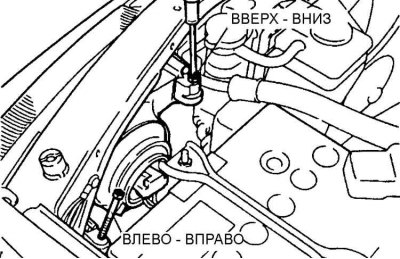 Расположение винтов регулировки света фар на…
