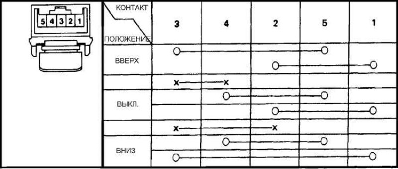 Расположение контактов главного переключателя…