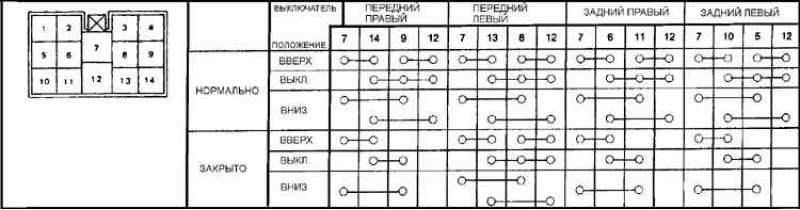 Расположение контактов дверного переключателя…