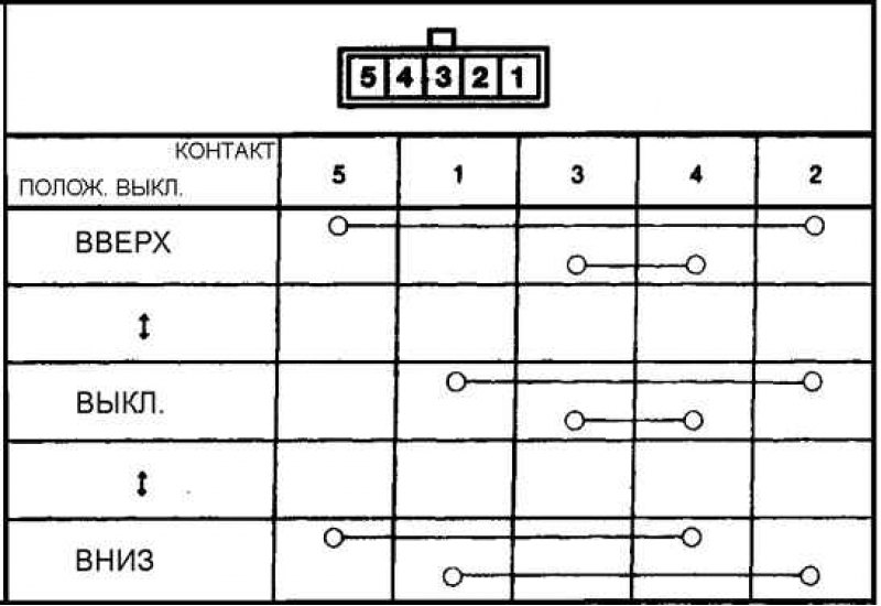 Стеклоподъемники с электрическим приводом…