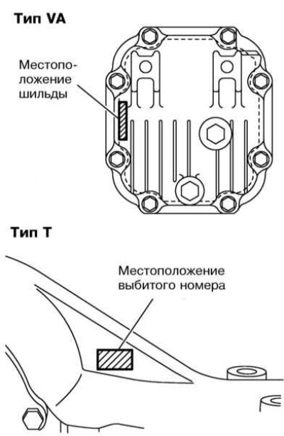 Задний дифференциал 1