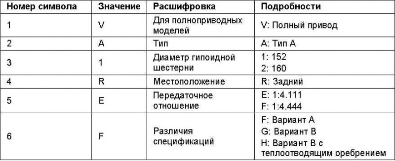Таблица 5