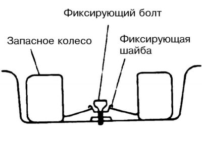 Схема расположения запасного колеса и домкрата в…