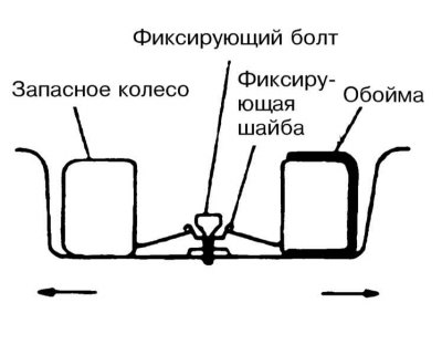 Схема расположения запасного колеса и домкрата в…