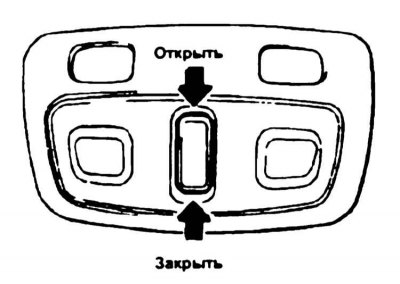 1. Для перевода переднего люка в открытое…