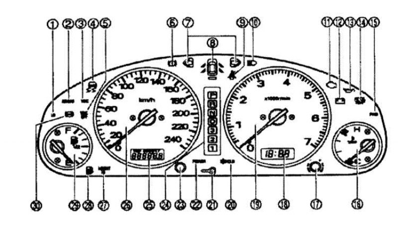Субару форестер обозначение значков на приборной панели