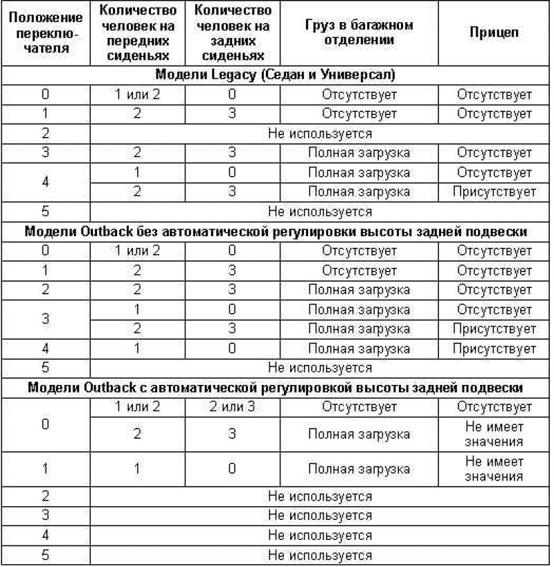 Таблица 1