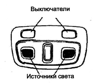 Активация направленных светильников производится…