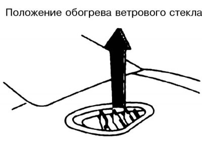 Панель управления функционированием систем…