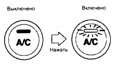 В нижней части панели управления помещаются три…