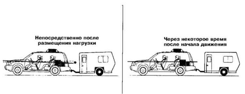 Регуляторы встроены в амортизаторы задних стоек и…