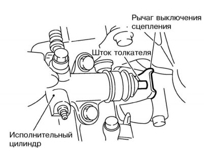2. Нажмите на рычаг выключения сцепления для…