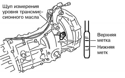 5. Заправка свежего трансмиссионного масла…