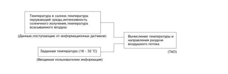 Таким образом, ECM, основываясь на анализе…