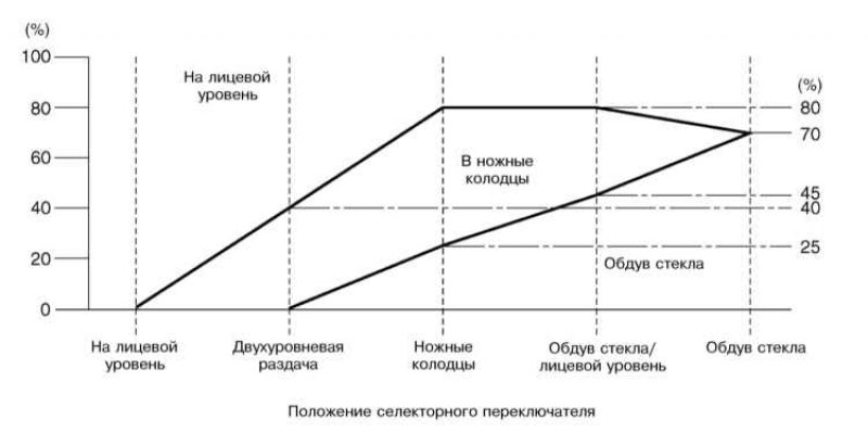 Модели с автоматическим управлением…