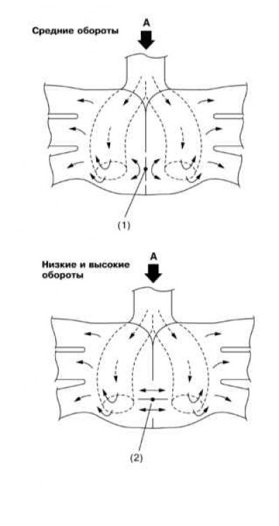 1 - Индукционная заслонка (закрыта); 2 -…
