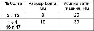 Снятие